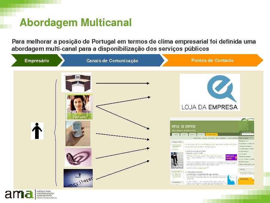 O desenvolvemento do portelo único en Portugal